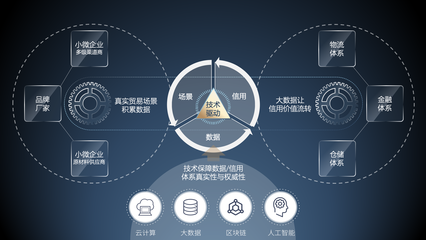 建材行業(yè)信息化升級(jí) 仟金頂推出大數(shù)據(jù)平臺(tái)解決方案