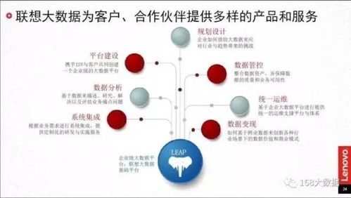 數(shù)據(jù)智能推動(dòng)中國(guó)工業(yè)轉(zhuǎn)型升級(jí)——訪聯(lián)想集團(tuán)大數(shù)據(jù)高級(jí)總監(jiān)溫天寧