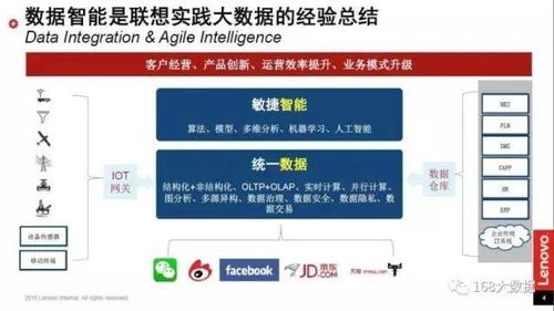 數(shù)據(jù)智能推動(dòng)中國(guó)工業(yè)轉(zhuǎn)型升級(jí)——專訪聯(lián)想集團(tuán)大數(shù)據(jù)高級(jí)總監(jiān)溫天寧