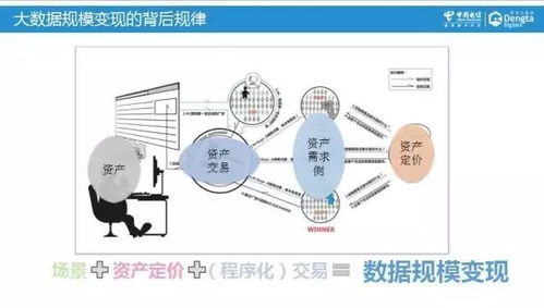 運(yùn)營(yíng)商大數(shù)據(jù)的價(jià)值思考與中國(guó)電信智慧畜牧實(shí)踐案例解析