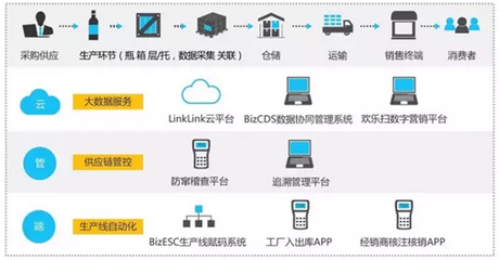 雪花勇闖天涯superX 以“橫掃千金，碼上有錢”數(shù)字化互動(dòng)引爆今夏啤酒市場(chǎng)
